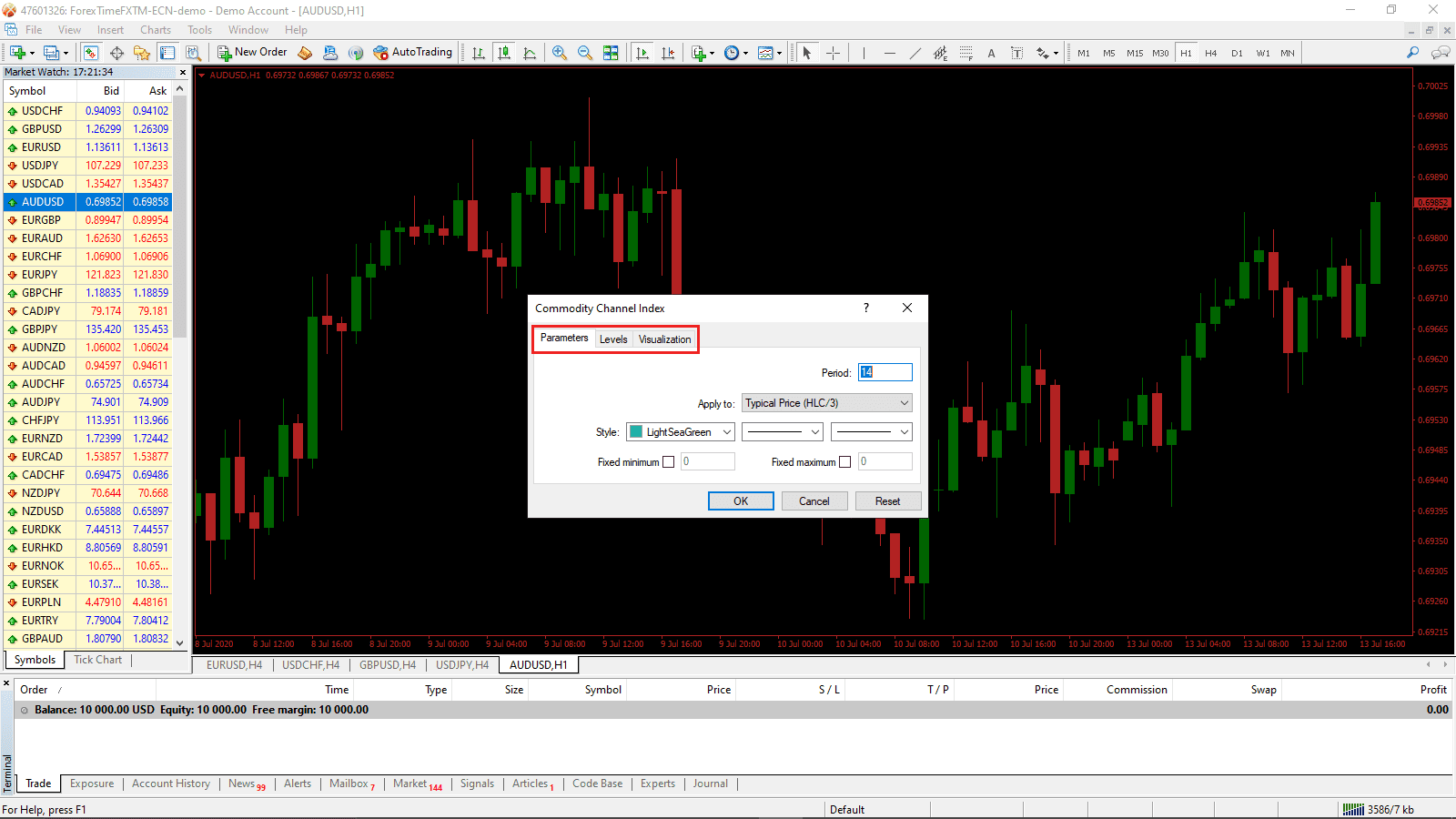 Impostazioni indicatore MT4 Impostazioni indicatore MT4